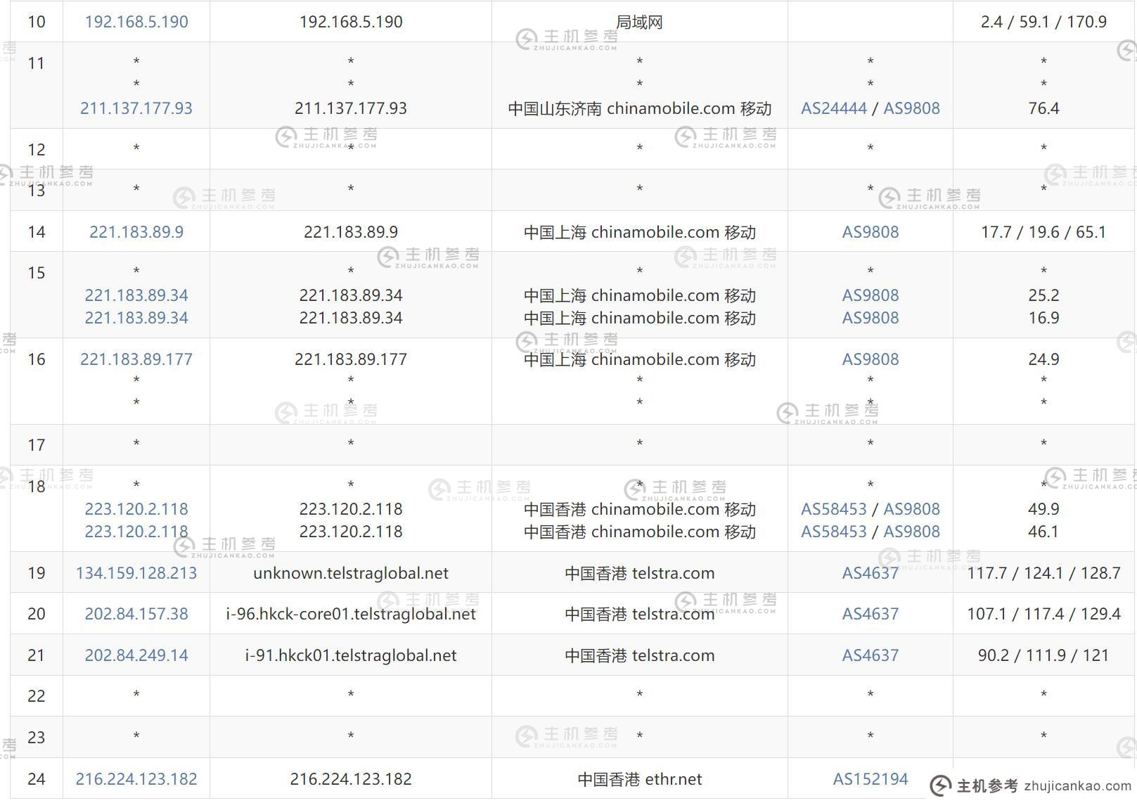 香港CN2免费虚拟主机,为何免费?服务品质如何保障? 第2张 香港CN2免费虚拟主机,为何免费?服务品质如何保障? 第2张
