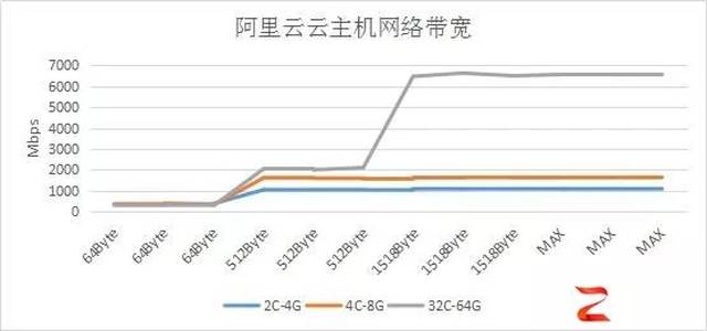 百度、腾讯、阿里虚拟主机哪家更胜一筹？性价比对比揭秘！
