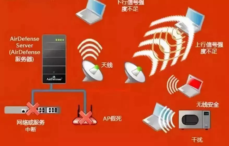 wifi连上却频繁无网络连接,是路由器故障还是信号干扰?解决方法大揭秘! 第2张 wifi连上却频繁无网络连接,是路由器故障还是信号干扰?解决方法大揭秘! 第2张