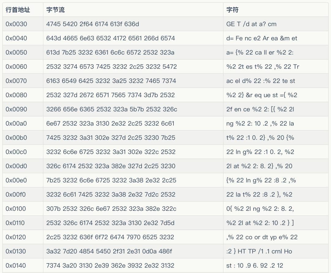 如何通过命令行指令有效查询指定数据库的字符编码设置? 第2张 如何通过命令行指令有效查询指定数据库的字符编码设置? 第2张