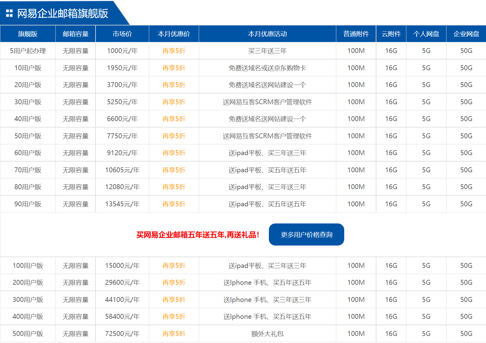 网易域名邮箱怎么注册申请，收费价格及套餐有哪些？