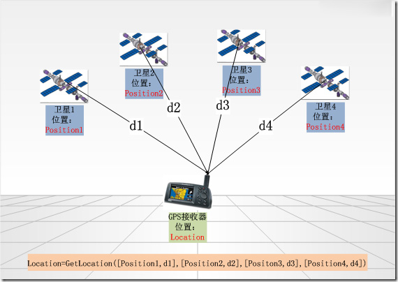 如何正确设置WiFi定位服务器地址以优化网络定位服务? 第3张 如何正确设置WiFi定位服务器地址以优化网络定位服务? 第3张