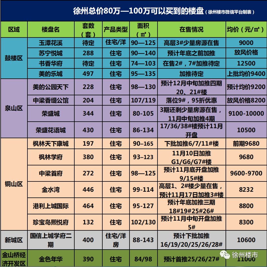 徐州域名注册多少钱?,价格多少 第2张 徐州域名注册多少钱?,价格多少 第2张