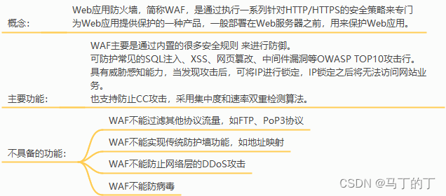 WAF规则表达式在网络安全中扮演何种关键角色?如何有效编写与应用? 第1张 WAF规则表达式在网络安全中扮演何种关键角色?如何有效编写与应用? 第1张