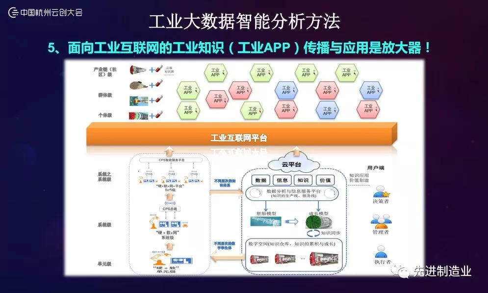 工业大数据智能分析系统怎么用？工业大数据智能分析系统有哪些 第1张