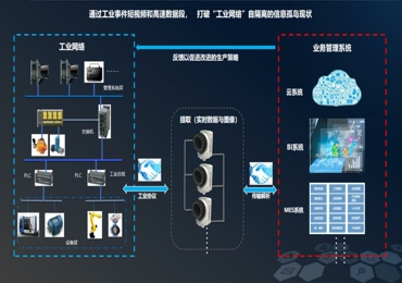 工业大数据智能分析系统怎么用？工业大数据智能分析系统有哪些 第2张