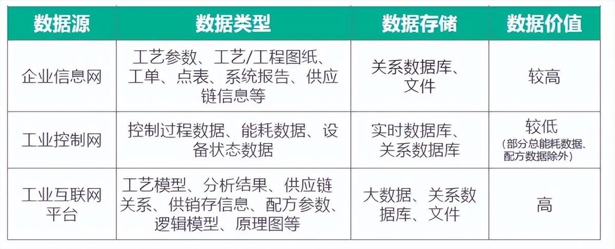 工业数据库有哪些?主流工业数据库选型指南 第3张 工业数据库有哪些?主流工业数据库选型指南 第3张