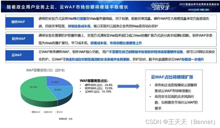 WAF负载策略如何优化?不同场景下的最佳实践有哪些? 第3张 WAF负载策略如何优化?不同场景下的最佳实践有哪些? 第3张
