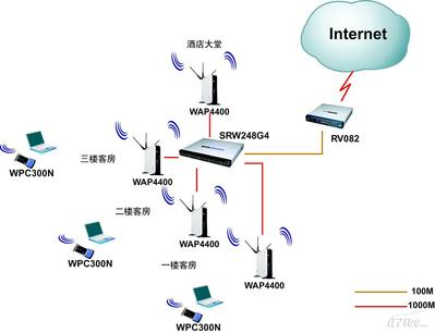无线网络基础架构模式是什么?无线局域网组建方案有哪些 第1张 无线网络基础架构模式是什么?无线局域网组建方案有哪些 第1张