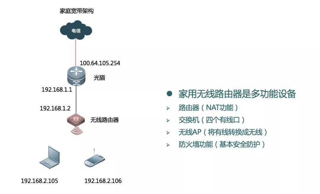 无线网络基础架构模式是什么?无线局域网组建方案有哪些 第3张 无线网络基础架构模式是什么?无线局域网组建方案有哪些 第3张