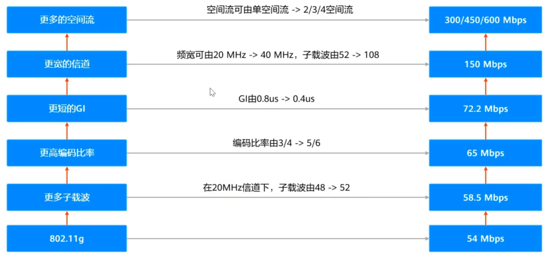 无线网络基础架构模式是什么?无线局域网组建方案有哪些 第2张 无线网络基础架构模式是什么?无线局域网组建方案有哪些 第2张