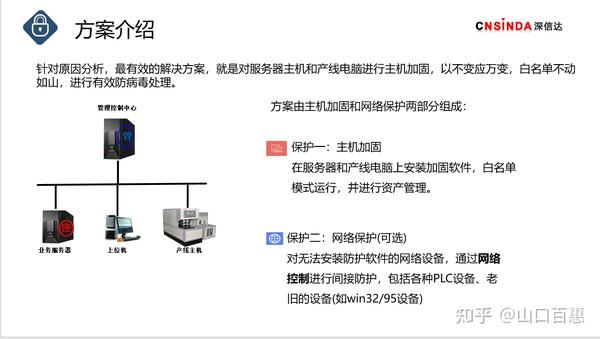 工业主机安全加固系统如何配置?企业主机安全防护方案 第1张 工业主机安全加固系统如何配置?企业主机安全防护方案 第1张