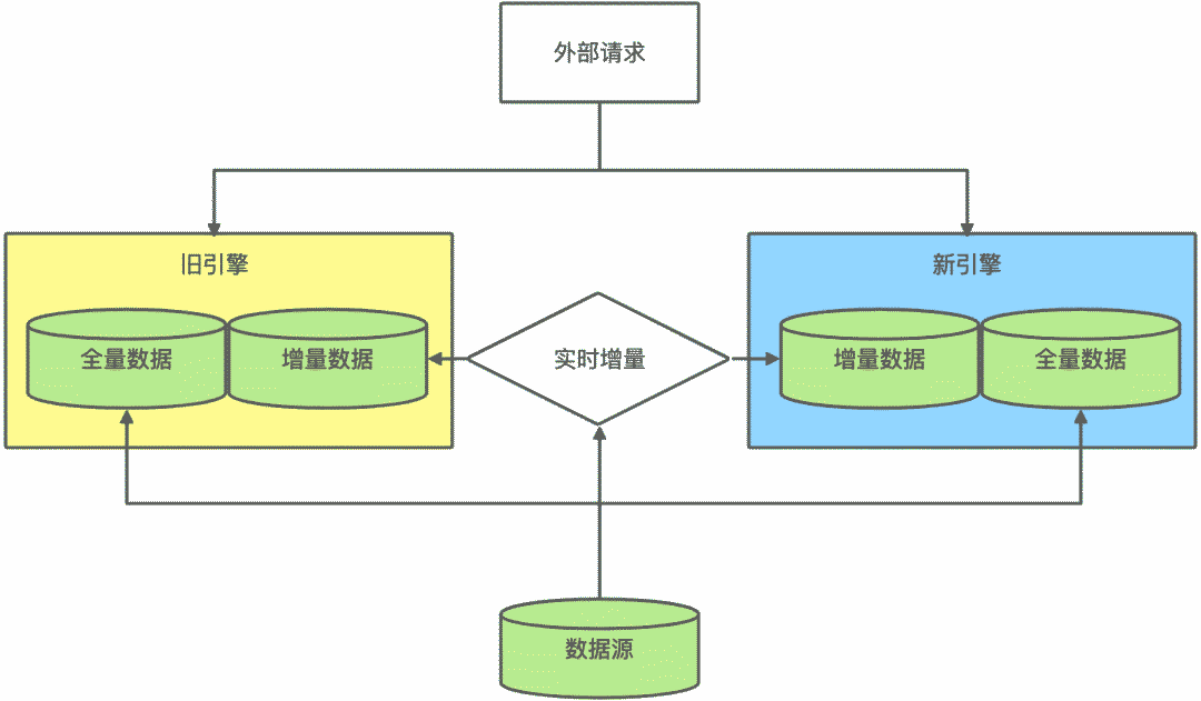 服务器内部机制如此复杂，究竟是如何实现高效稳定运行的？ 第3张