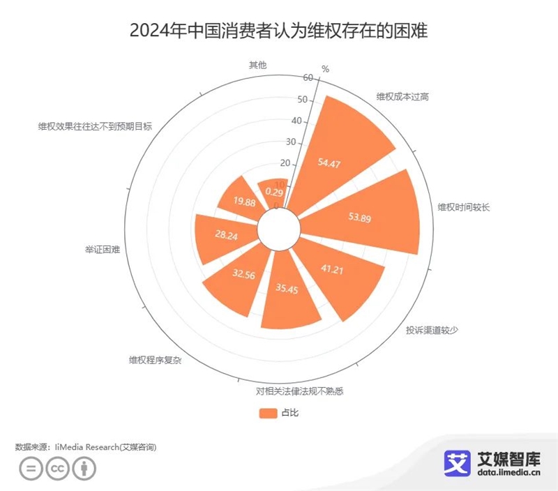 安全认证服务促销期间,哪些疑问或问题消费者最关心? 第2张 安全认证服务促销期间,哪些疑问或问题消费者最关心? 第2张