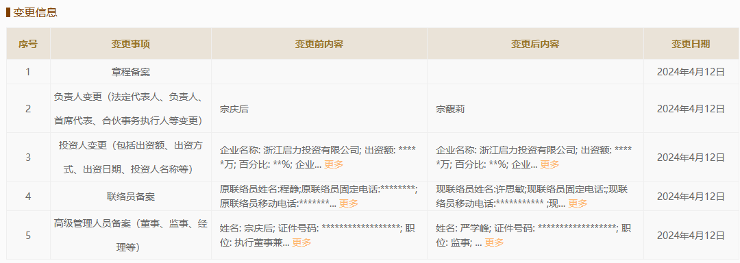 娃哈哈官网域名是什么?,域名怎么注册查询管理流程 第2张 娃哈哈官网域名是什么?,域名怎么注册查询管理流程 第2张