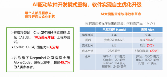 工业AI应用模型双十二促销力度大吗？工业AI应用模型有哪些