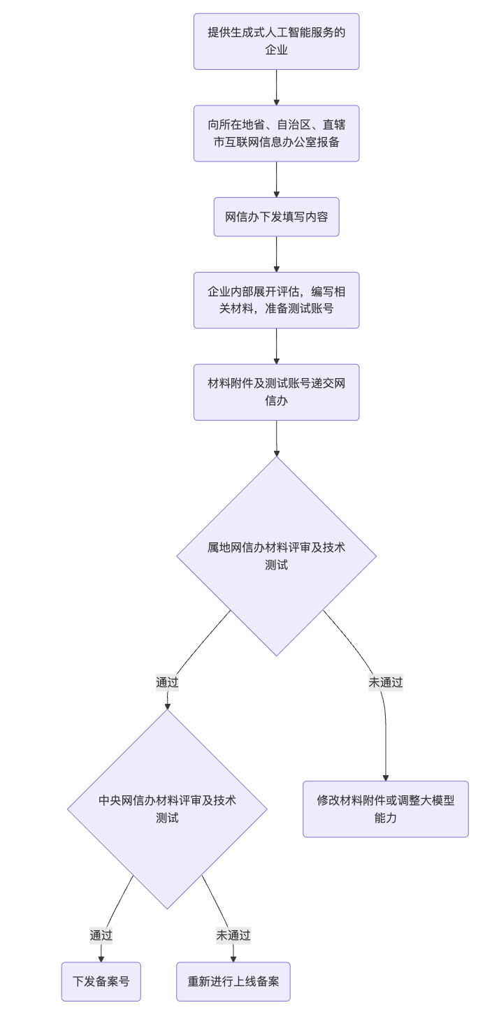 服务器申请流程是什么?需要准备哪些材料? 第3张 服务器申请流程是什么?需要准备哪些材料? 第3张