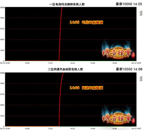传奇虚拟主机能供多少人 第3张 传奇虚拟主机能供多少人 第3张