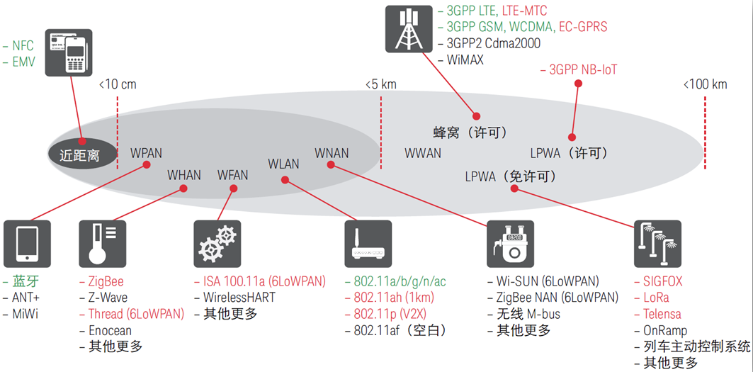 工业wifi网络标准是什么?工业wifi网络标准有哪些 第2张 工业wifi网络标准是什么?工业wifi网络标准有哪些 第2张