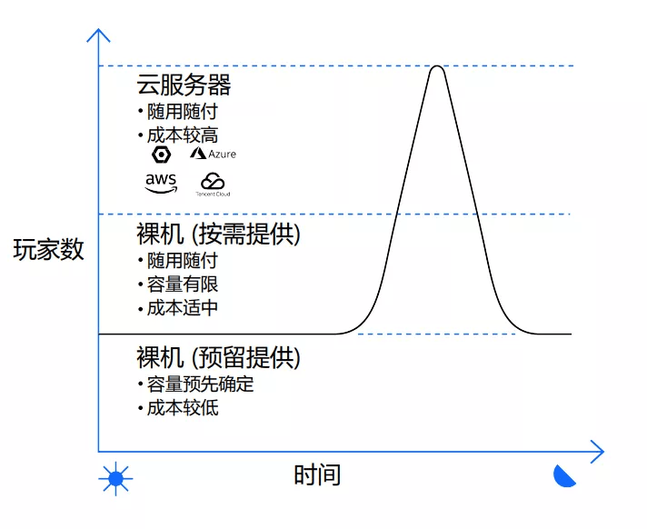 为何服务器时间必须与计算机时间一致?技术实现与影响解析? 第2张 为何服务器时间必须与计算机时间一致?技术实现与影响解析? 第2张