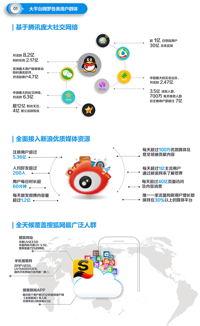 域名广告投放效果怎么样？，域名广告投放效果如何提升