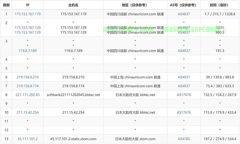 servu 虚拟主机名为何如此重要？揭秘虚拟主机名背后的奥秘！ 第2张