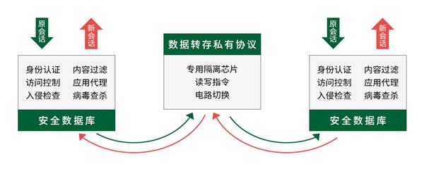 安全隔离排行榜哪些系统最安全?揭秘最新隔离技术排名之谜? 第1张 安全隔离排行榜哪些系统最安全?揭秘最新隔离技术排名之谜? 第1张