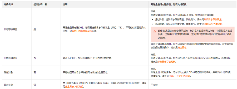 日志服务收费问题是什么?日志服务收费标准详解 第1张 日志服务收费问题是什么?日志服务收费标准详解 第1张