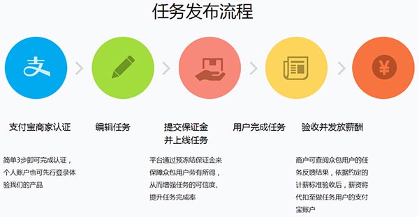 日志服务收费问题是什么?日志服务收费标准详解 第2张 日志服务收费问题是什么?日志服务收费标准详解 第2张