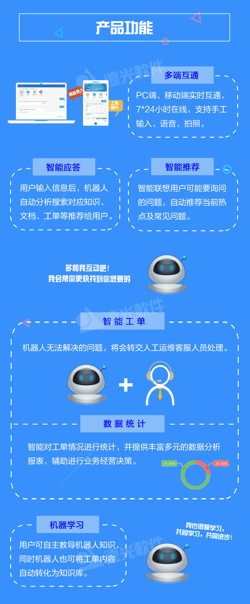 开通私有智能客服真的有用吗?智能客服系统搭建费用 第1张 开通私有智能客服真的有用吗?智能客服系统搭建费用 第1张