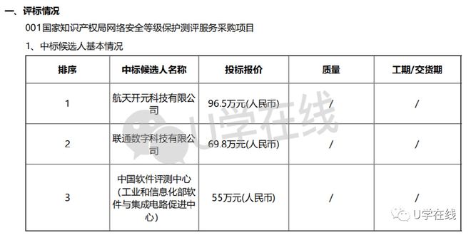 中文域名估价多少钱才合理,中文域名估价方法有哪些? 第1张 中文域名估价多少钱才合理,中文域名估价方法有哪些? 第1张