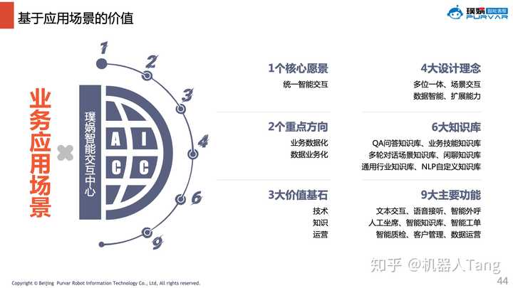 开通私有智能客服真的有用吗?智能客服系统搭建费用 第2张 开通私有智能客服真的有用吗?智能客服系统搭建费用 第2张