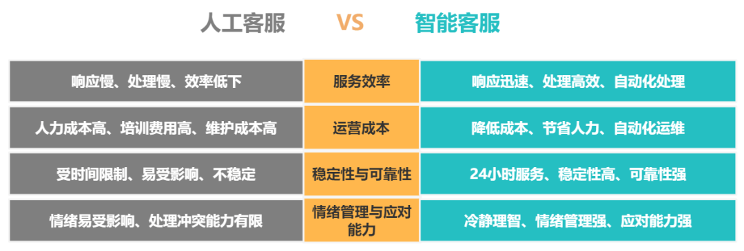 开通私有智能客服真的有用吗?智能客服系统搭建费用 第3张 开通私有智能客服真的有用吗?智能客服系统搭建费用 第3张