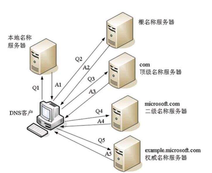 什么是最低级域名?最低级域名怎么设置和管理? 第2张 什么是最低级域名?最低级域名怎么设置和管理? 第2张