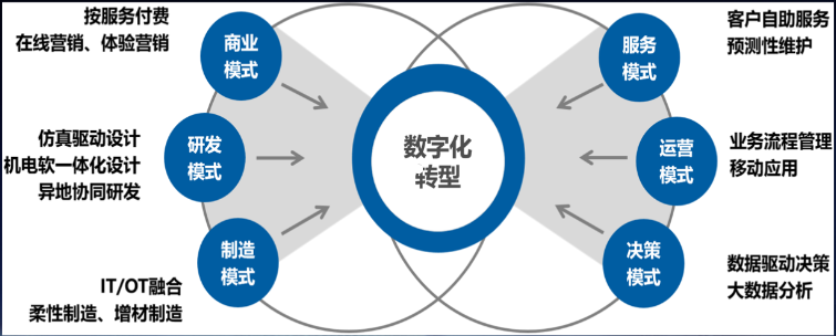 公有云的介绍,为何成为企业数字化转型首选,它有哪些优势与挑战? 第1张 公有云的介绍,为何成为企业数字化转型首选,它有哪些优势与挑战? 第1张