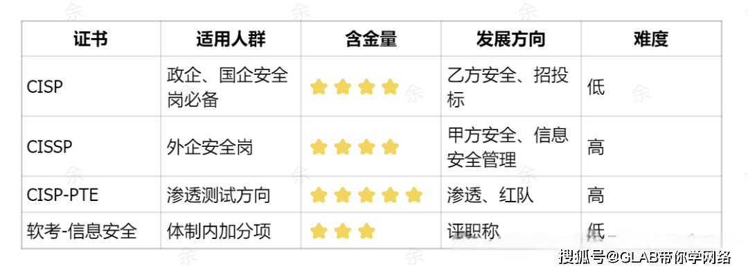 安全证书究竟在网络安全中扮演着怎样的关键角色? 第2张 安全证书究竟在网络安全中扮演着怎样的关键角色? 第2张
