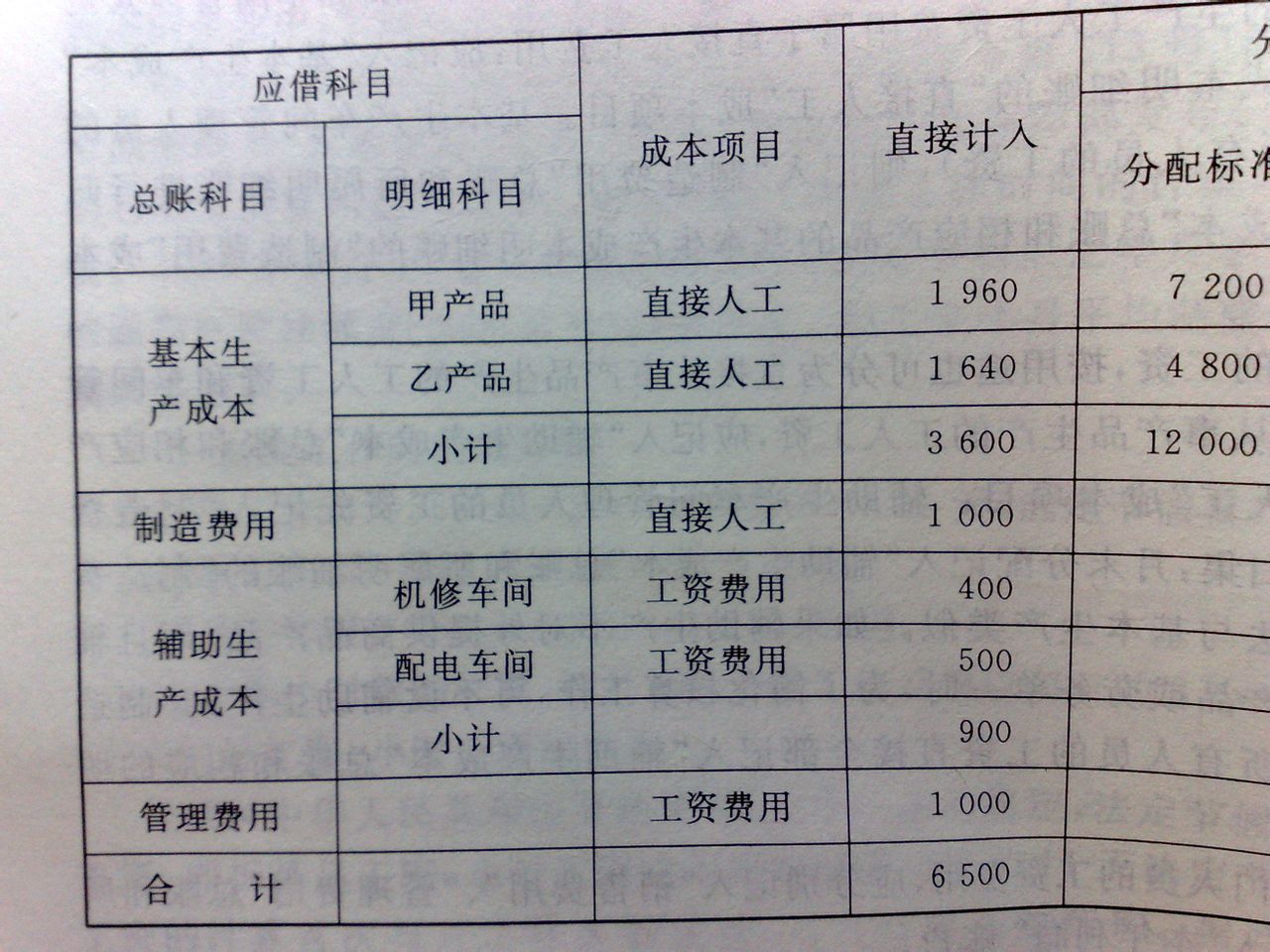 成本配置公式是什么?,成本配置公式怎么算 第2张 成本配置公式是什么?,成本配置公式怎么算 第2张