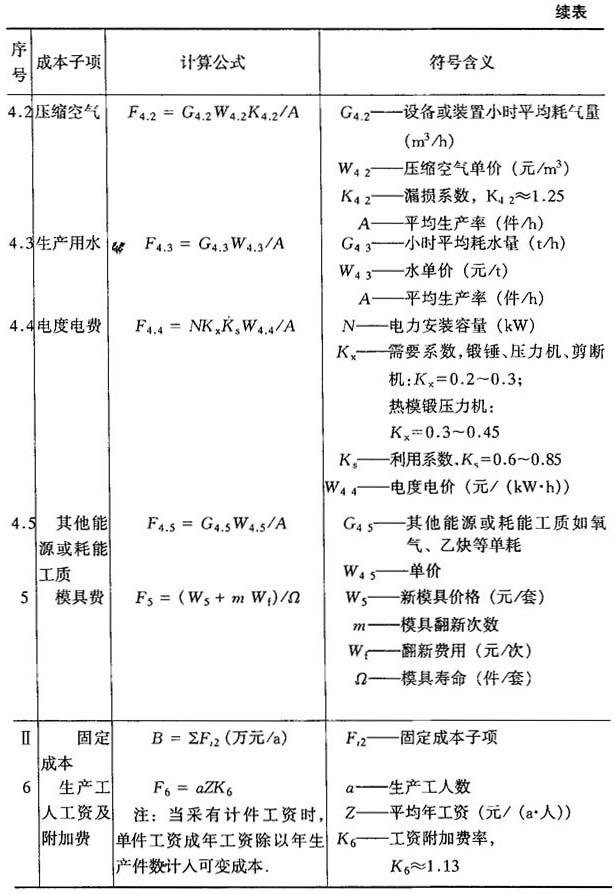 成本配置公式是什么?,成本配置公式怎么算 第3张 成本配置公式是什么?,成本配置公式怎么算 第3张