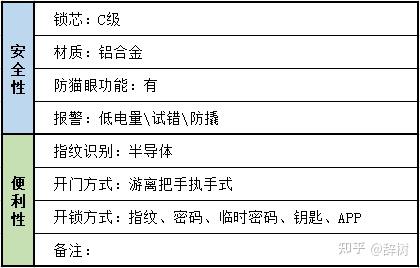 安全门锁折扣为何市场上价格差异大?揭秘选购技巧与性价比之选? 第3张 安全门锁折扣为何市场上价格差异大?揭秘选购技巧与性价比之选? 第3张
