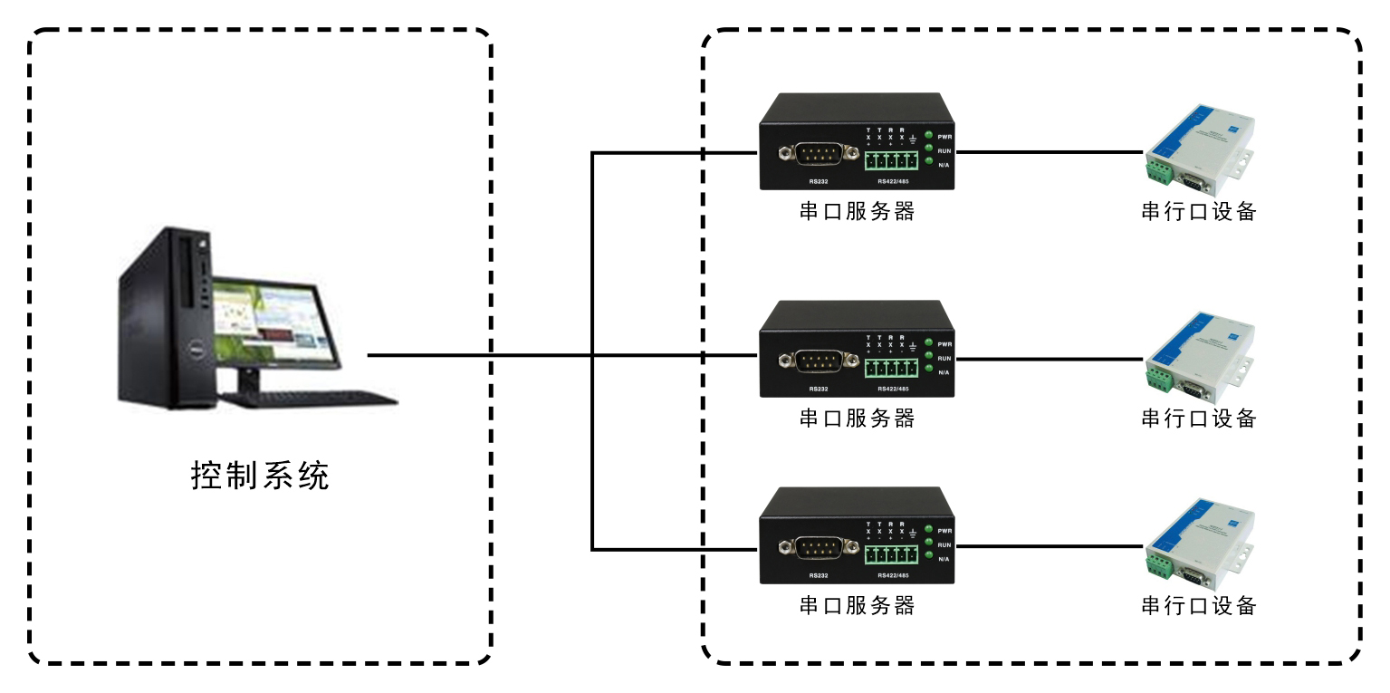 串口连接服务器 第3张 串口连接服务器 第3张