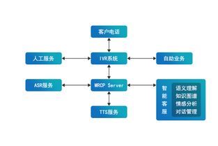 甘肃智能客服哪家强?智能客服系统搭建费用 第1张 甘肃智能客服哪家强?智能客服系统搭建费用 第1张