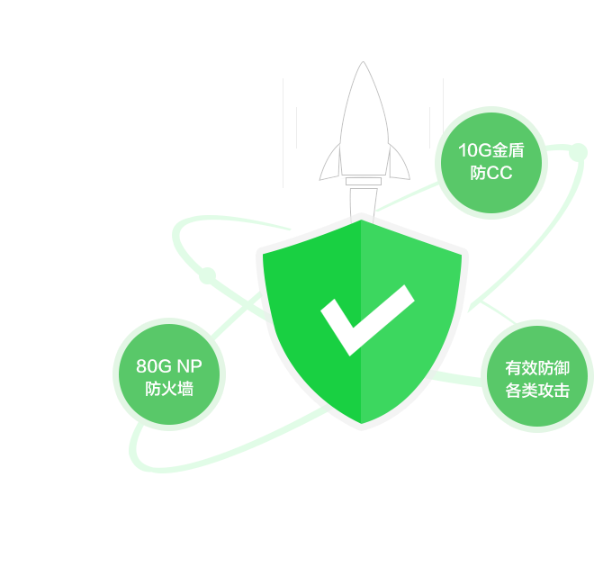 安全防护瞬秒哪些产品值得入手?揭秘性价比最高的安全防护神器! 第2张 安全防护瞬秒哪些产品值得入手?揭秘性价比最高的安全防护神器! 第2张