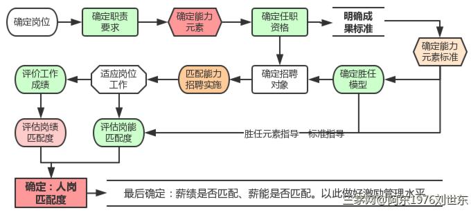 配置干点的最佳实践和步骤有哪些,如何正确配置干点 第2张 配置干点的最佳实践和步骤有哪些,如何正确配置干点 第2张