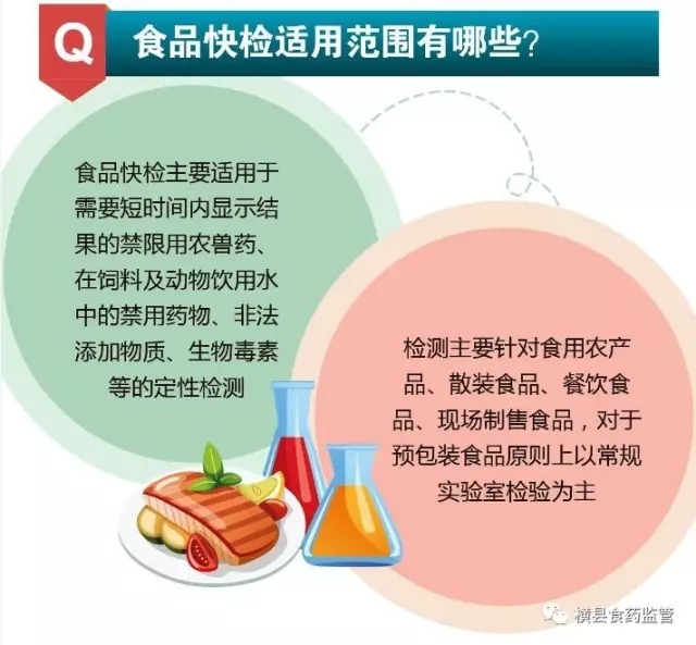食品安全标准如何确保,安全食品内容检测标准有哪些疑问? 第1张 食品安全标准如何确保,安全食品内容检测标准有哪些疑问? 第1张
