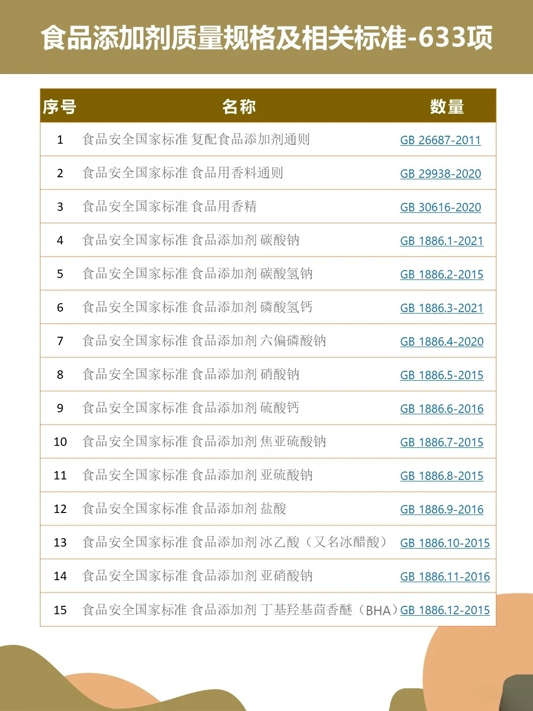 食品安全标准如何确保,安全食品内容检测标准有哪些疑问? 第2张 食品安全标准如何确保,安全食品内容检测标准有哪些疑问? 第2张