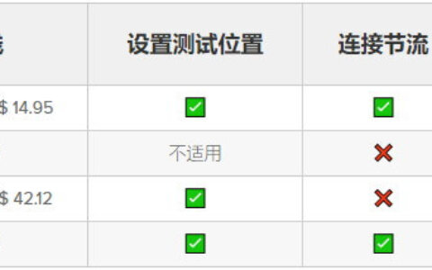 wp配置低影响网站访问速度吗?,wp配置低怎么优化 第1张 wp配置低影响网站访问速度吗?,wp配置低怎么优化 第1张