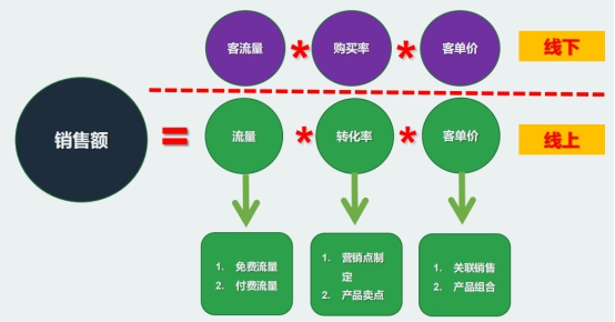 安全隔离促销模式下,如何平衡隔离措施与销售效果? 第1张 安全隔离促销模式下,如何平衡隔离措施与销售效果? 第1张