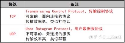 无随机配置是什么意思?无随机配置的应用场景有哪些 第3张 无随机配置是什么意思?无随机配置的应用场景有哪些 第3张