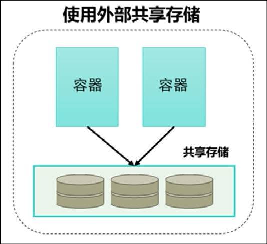 点存配置怎么设置,点存配置的优化方法有哪些 第2张 点存配置怎么设置,点存配置的优化方法有哪些 第2张