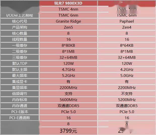 配置锐龙整体性能表现怎么样?,锐龙配置怎么选 第2张 配置锐龙整体性能表现怎么样?,锐龙配置怎么选 第2张